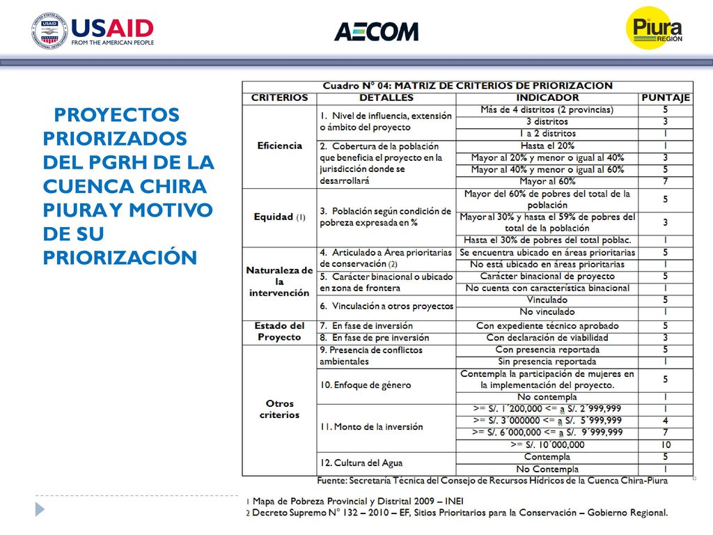 PROYECTOS PRIORIZADOS DEL PGRH DE LA CUENCA CHIRA PIURA Y MOTIVO DE SU PRIORIZACIÓN