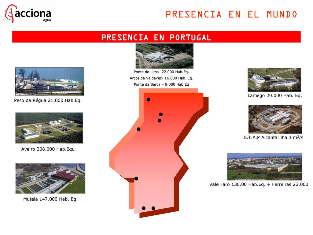 PRESENCIA EN EL MUNDO PRESENCIA EN PORTUGAL Lamego Hab. Eq.