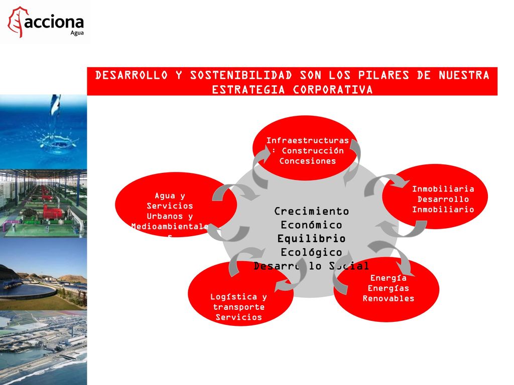 DESARROLLO Y SOSTENIBILIDAD SON LOS PILARES DE NUESTRA ESTRATEGIA CORPORATIVA