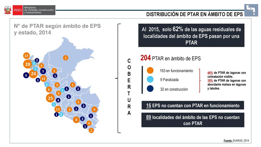 204 PTAR en ámbito de EPS DISTRIBUCIÓN DE PTAR EN ÁMBITO DE EPS