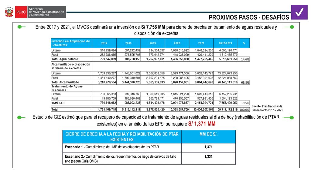 CIERRE DE BRECHA A LA FECHA Y REHABILITACIÓN DE PTAR EXISTENTES