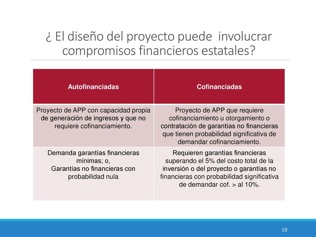 ¿ El diseño del proyecto puede involucrar compromisos financieros estatales