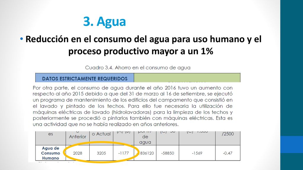 3. Agua Reducción en el consumo del agua para uso humano y el proceso productivo mayor a un 1%