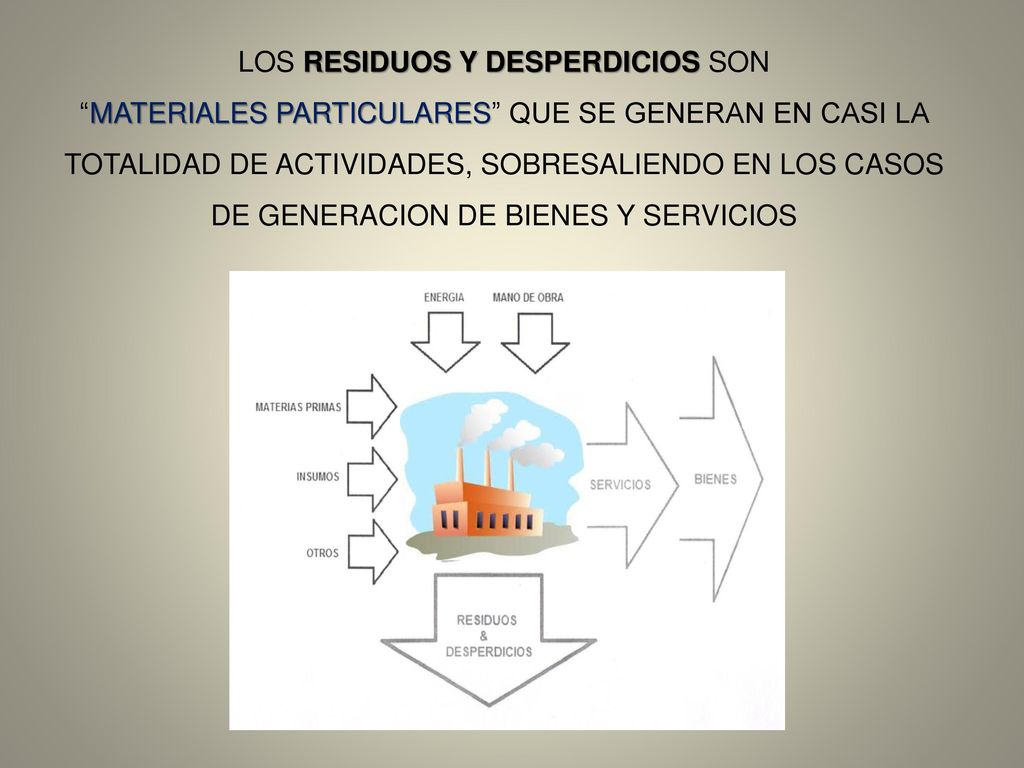 LOS RESIDUOS Y DESPERDICIOS SON MATERIALES PARTICULARES QUE SE GENERAN EN CASI LA TOTALIDAD DE ACTIVIDADES, SOBRESALIENDO EN LOS CASOS DE GENERACION DE BIENES Y SERVICIOS