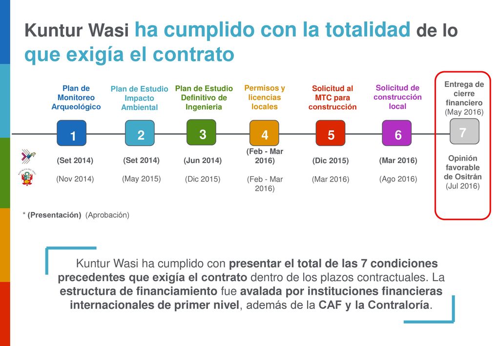 Kuntur Wasi ha cumplido con la totalidad de lo que exigía el contrato