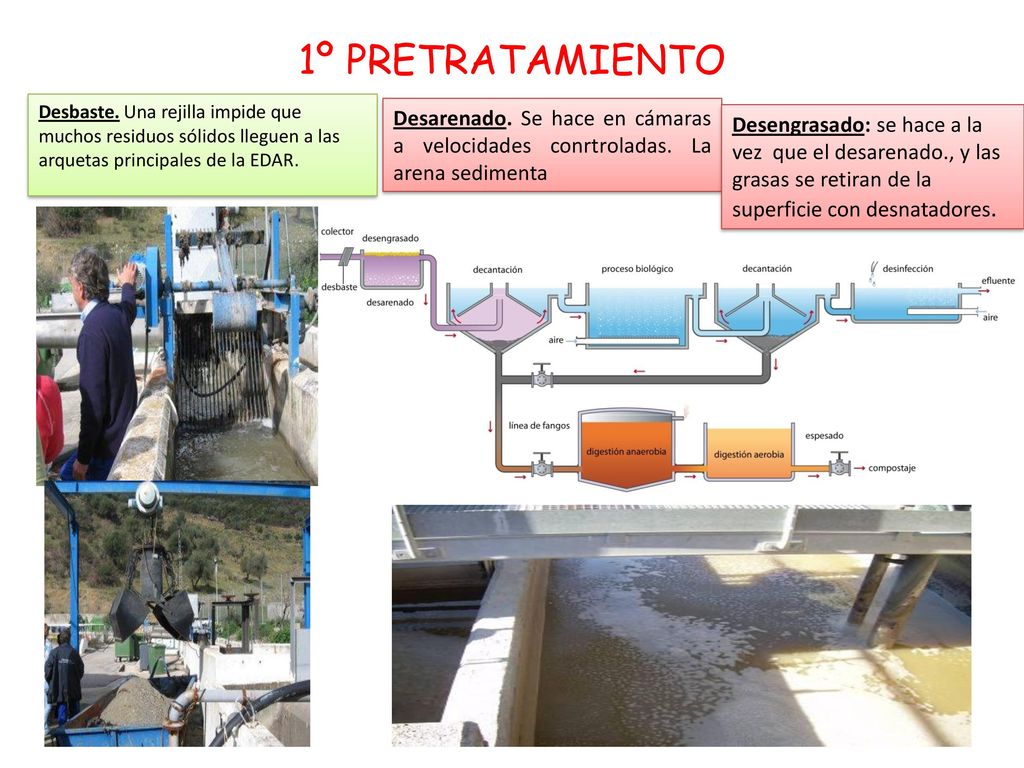 1º PRETRATAMIENTO Desbaste. Una rejilla impide que muchos residuos sólidos lleguen a las arquetas principales de la EDAR.