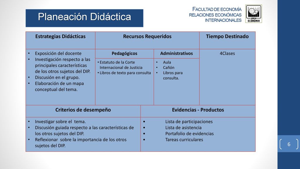 Estrategias Didácticas Criterios de desempeño Evidencias - Productos