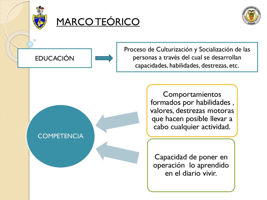 Capacidad de poner en operación lo aprendido en el diario vivir.