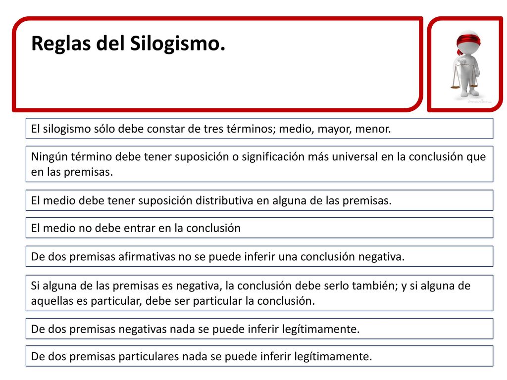 Reglas del Silogismo. El silogismo sólo debe constar de tres términos; medio, mayor, menor.