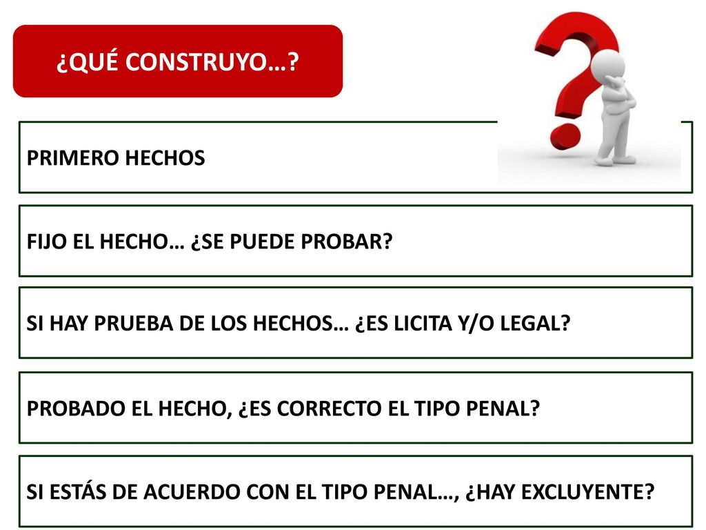¿QUÉ CONSTRUYO… PRIMERO HECHOS FIJO EL HECHO… ¿SE PUEDE PROBAR