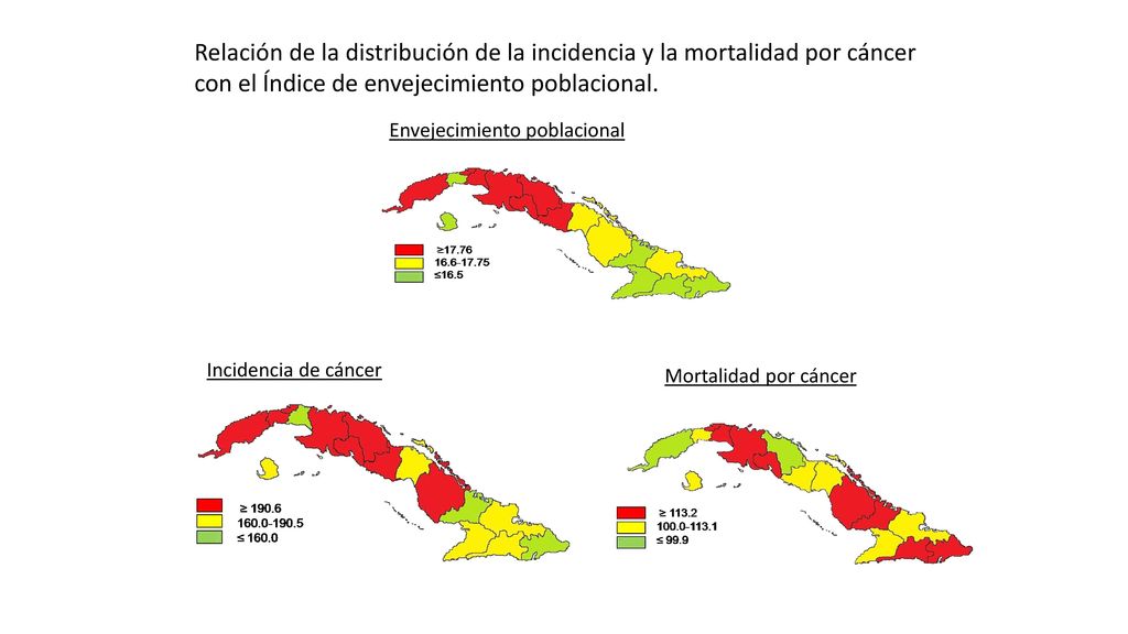 Relación de la distribución de la incidencia y la mortalidad por cáncer con el Índice de envejecimiento poblacional.
