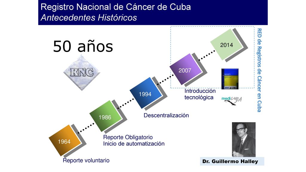 50 años Registro Nacional de Cáncer de Cuba Antecedentes Históricos