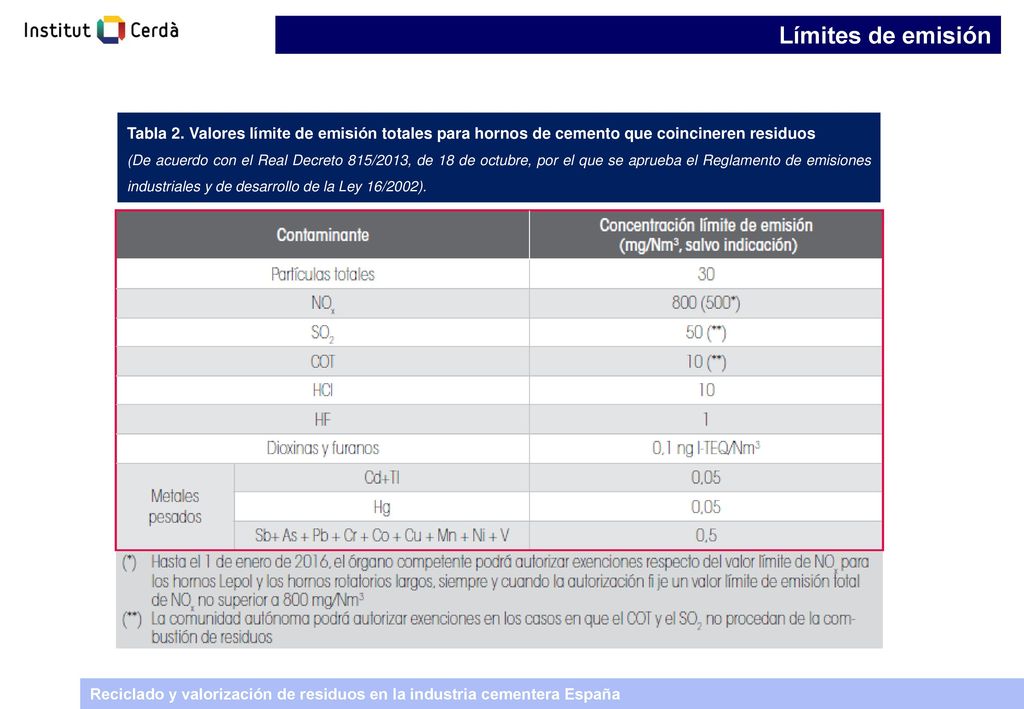 Límites de emisión Tabla 2. Valores límite de emisión totales para hornos de cemento que coincineren residuos.