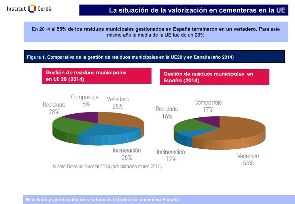 La situación de la valorización en cementeras en la UE