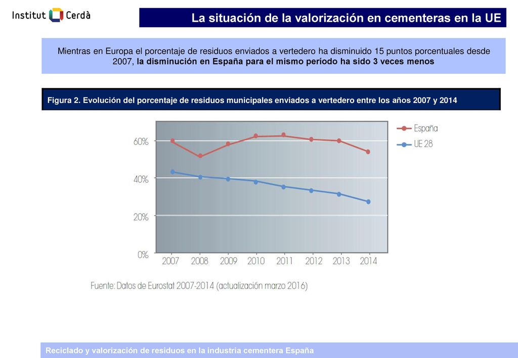 La situación de la valorización en cementeras en la UE