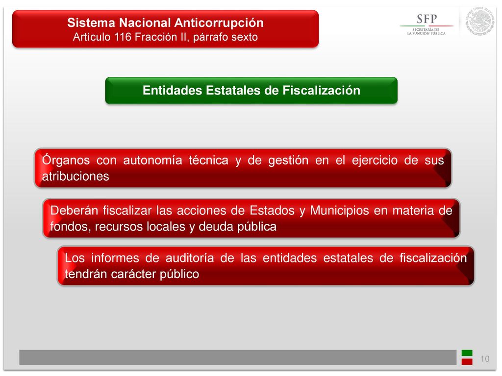Sistema Nacional Anticorrupción Entidades Estatales de Fiscalización