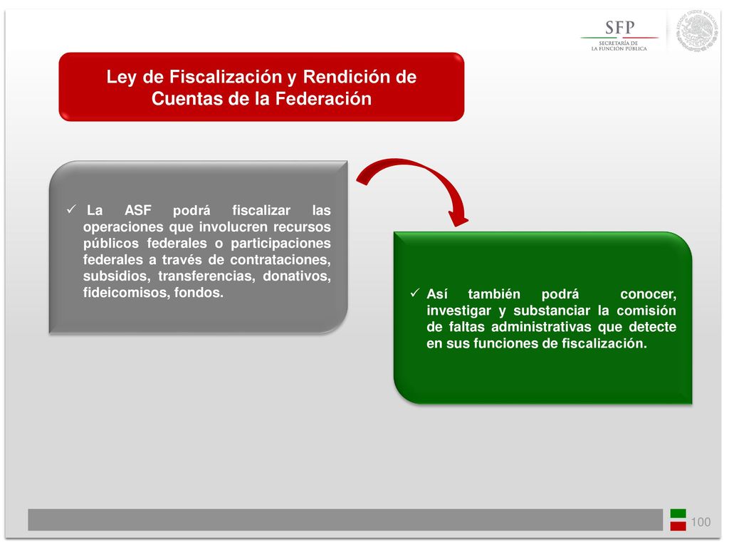Ley de Fiscalización y Rendición de Cuentas de la Federación