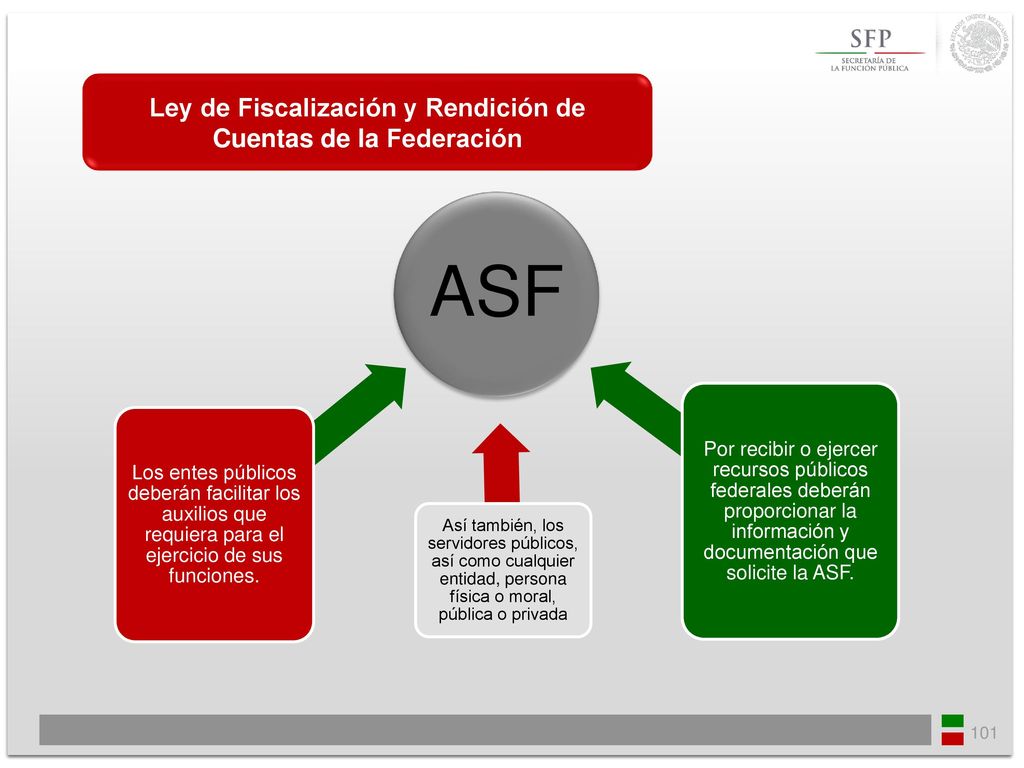 Ley de Fiscalización y Rendición de Cuentas de la Federación