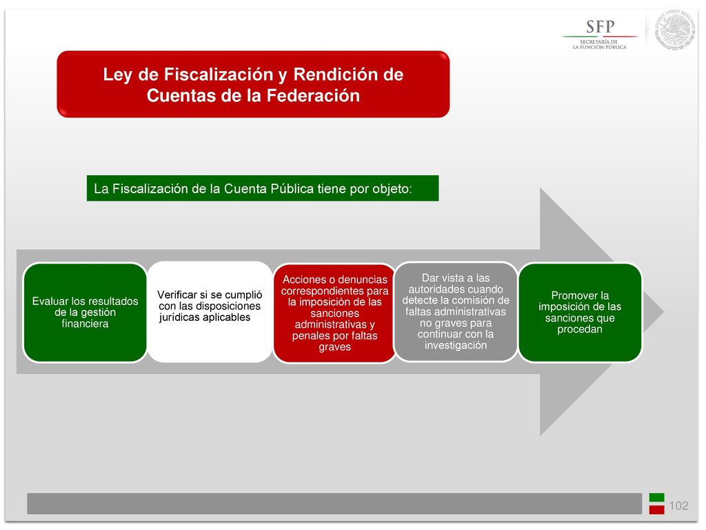 Ley de Fiscalización y Rendición de Cuentas de la Federación
