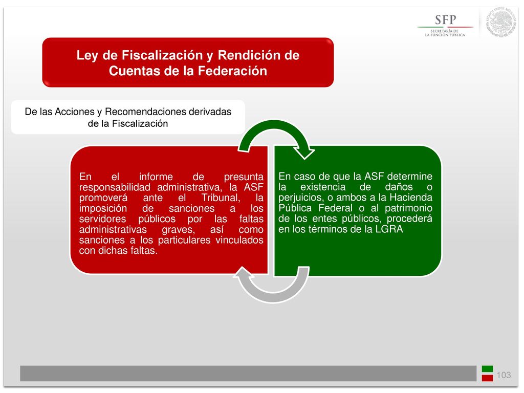 Ley de Fiscalización y Rendición de Cuentas de la Federación