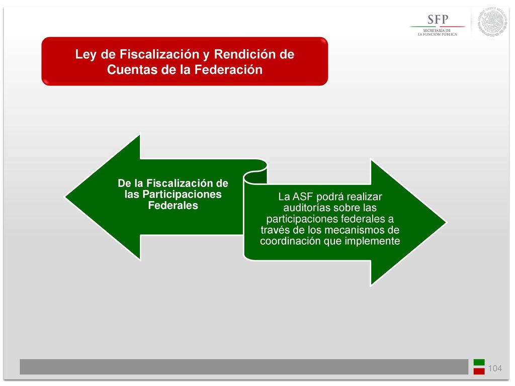 Ley de Fiscalización y Rendición de Cuentas de la Federación