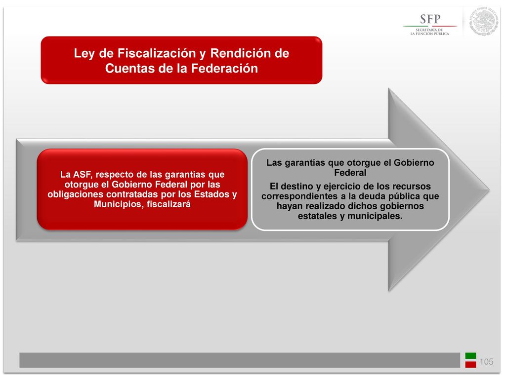 Ley de Fiscalización y Rendición de Cuentas de la Federación