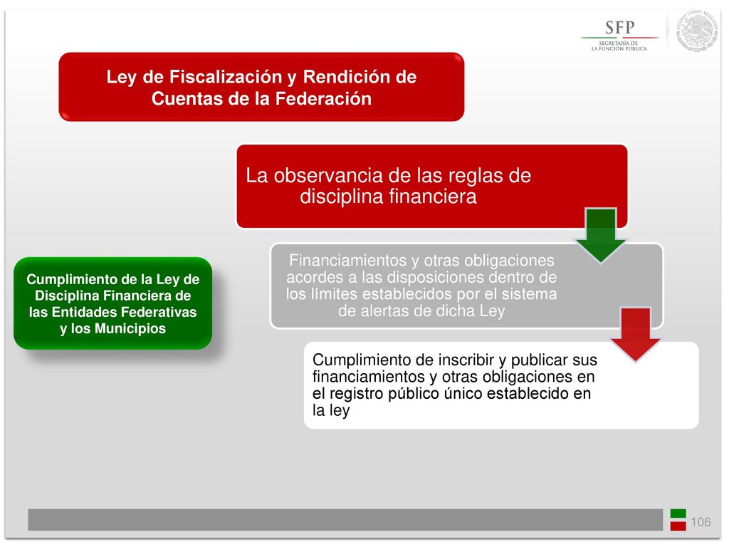 Ley de Fiscalización y Rendición de Cuentas de la Federación
