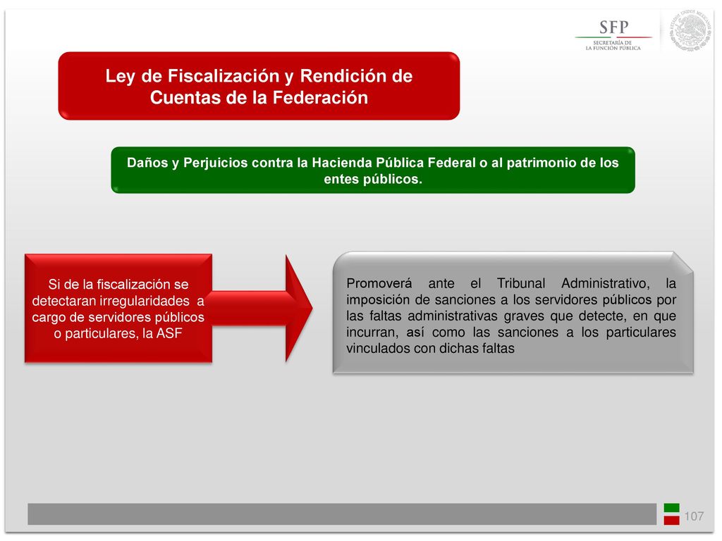 Ley de Fiscalización y Rendición de Cuentas de la Federación
