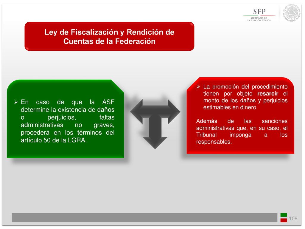 Ley de Fiscalización y Rendición de Cuentas de la Federación