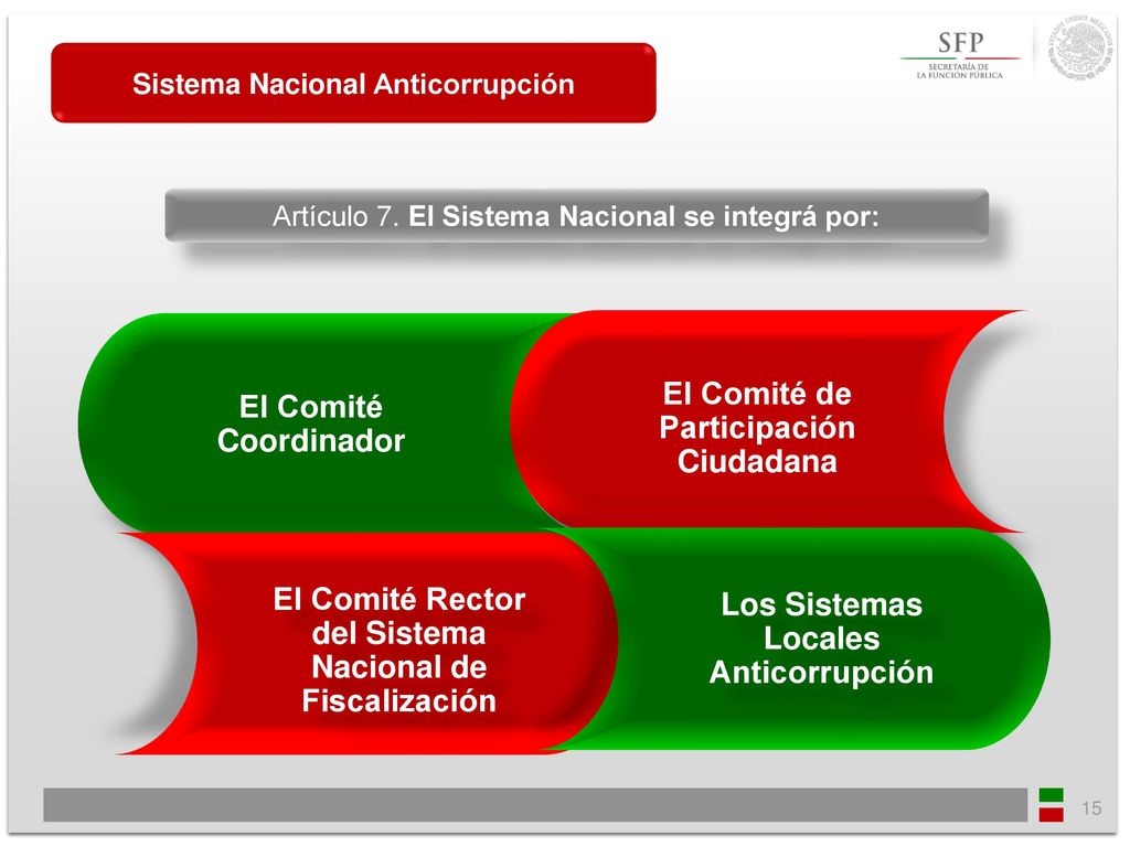 El Comité de Participación Ciudadana El Comité Coordinador