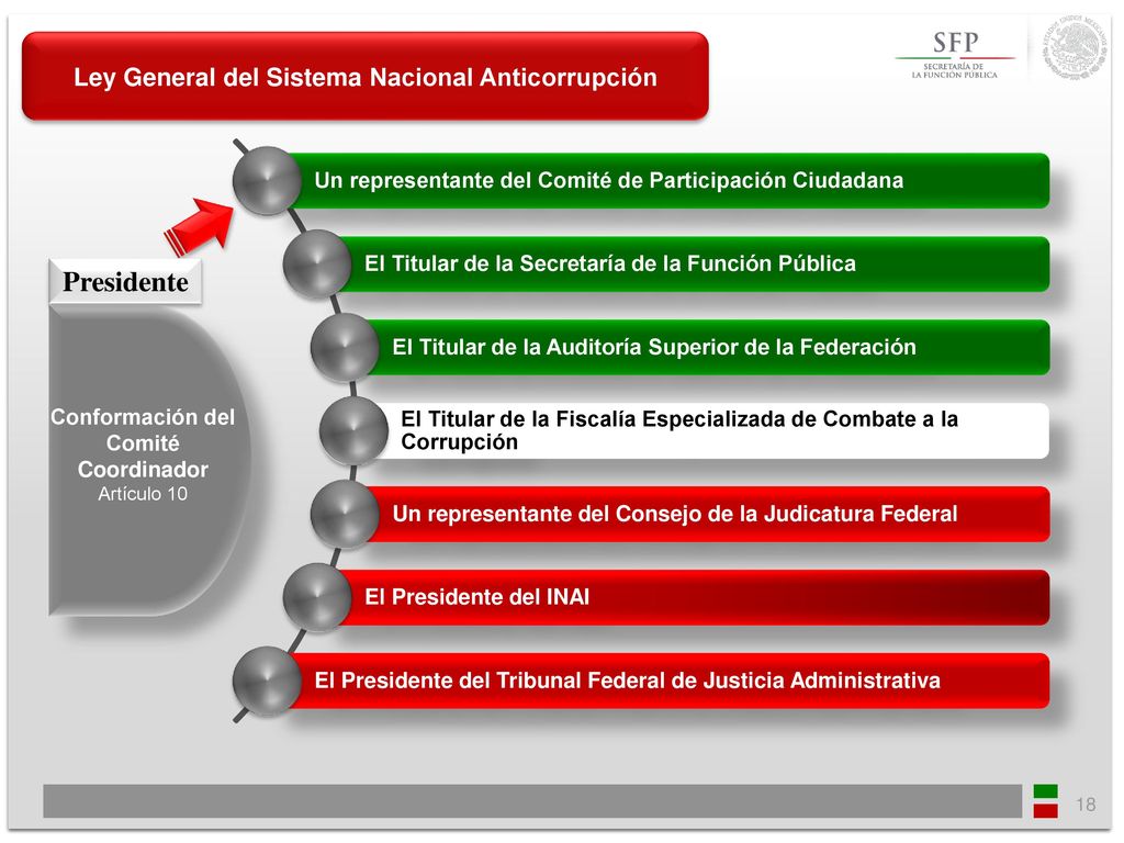 Presidente Ley General del Sistema Nacional Anticorrupción