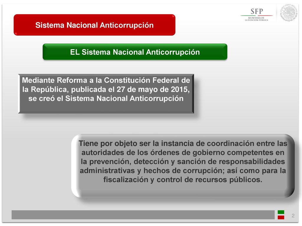 Sistema Nacional Anticorrupción EL Sistema Nacional Anticorrupción
