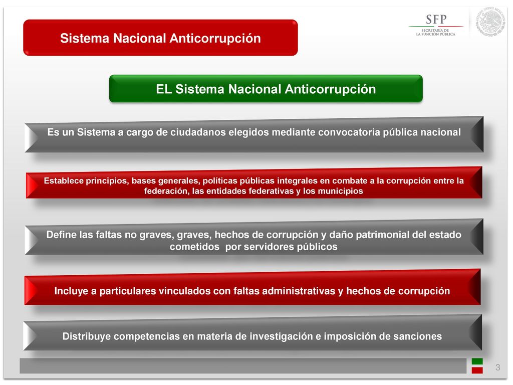 Sistema Nacional Anticorrupción EL Sistema Nacional Anticorrupción