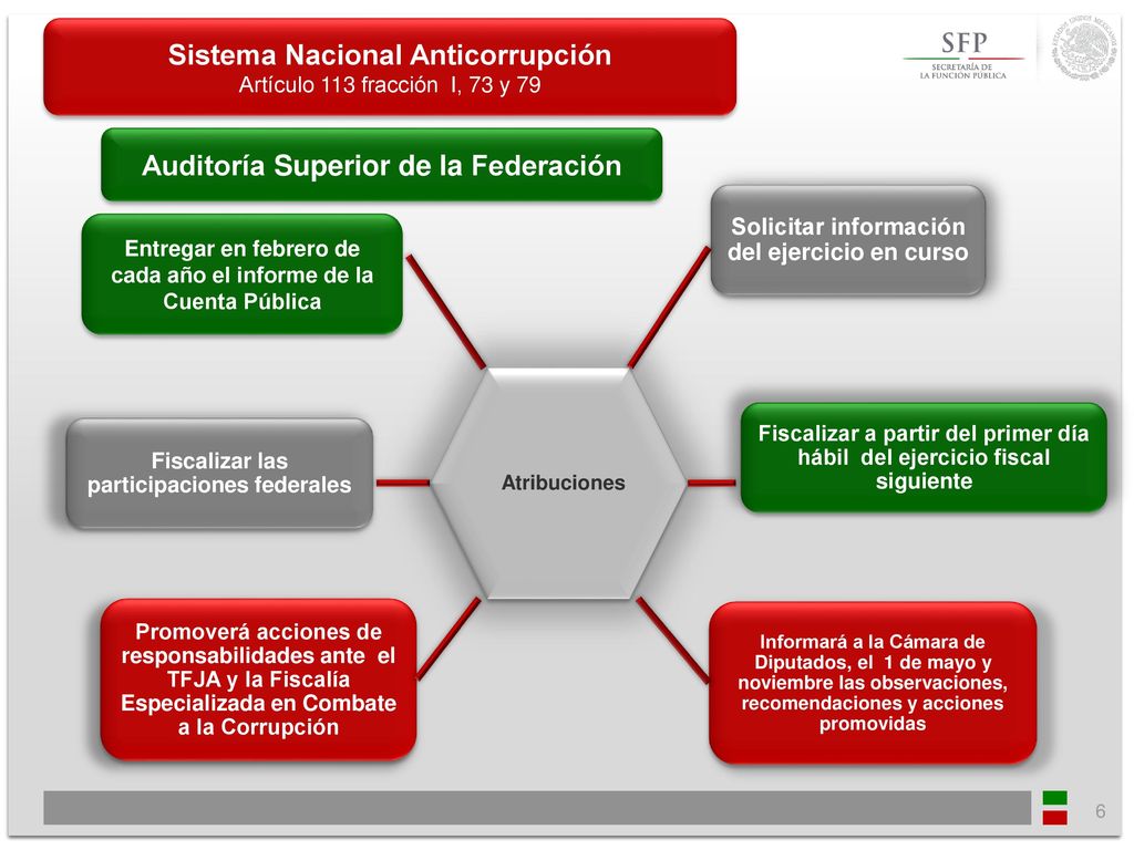 Sistema Nacional Anticorrupción Auditoría Superior de la Federación