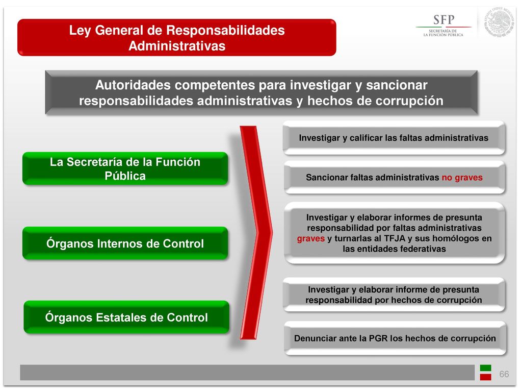 Ley General de Responsabilidades Administrativas