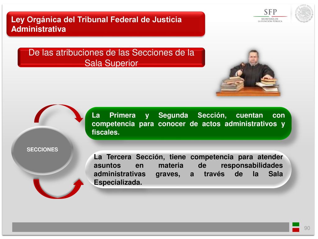 De las atribuciones de las Secciones de la Sala Superior