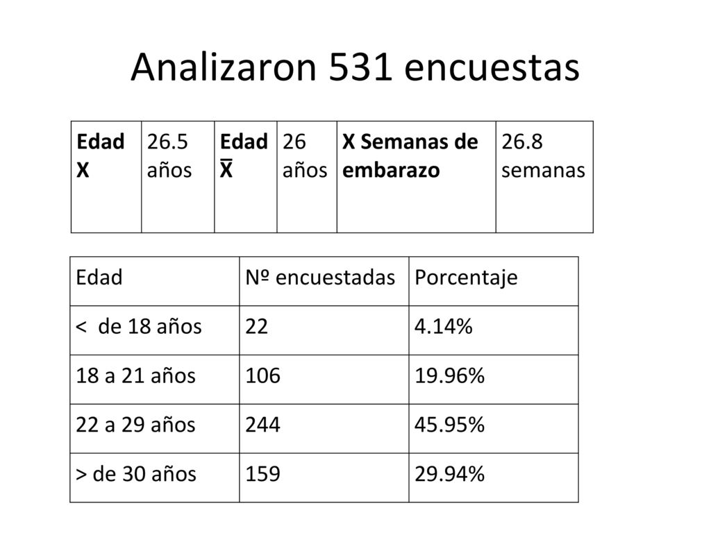 Analizaron 531 encuestas Edad X 26.5 años Edad X̅ 26 años