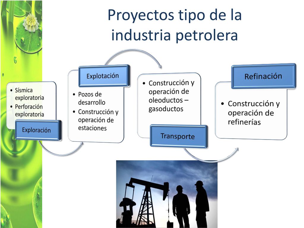Proyectos tipo de la industria petrolera