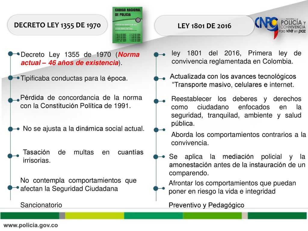 DECRETO LEY 1355 DE 1970 LEY 1801 DE Decreto Ley 1355 de 1970 (Norma actual – 46 años de existencia).