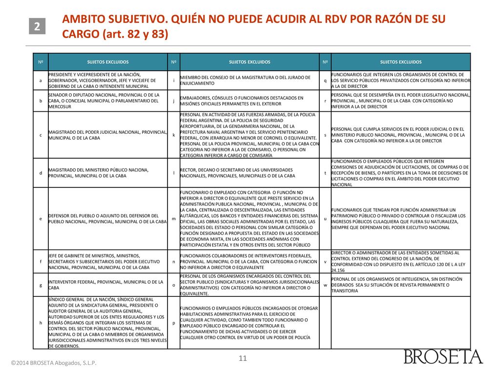 AMBITO SUBJETIVO. QUIÉN NO PUEDE ACUDIR AL RDV POR RAZÓN DE SU CARGO (art. 82 y 83)