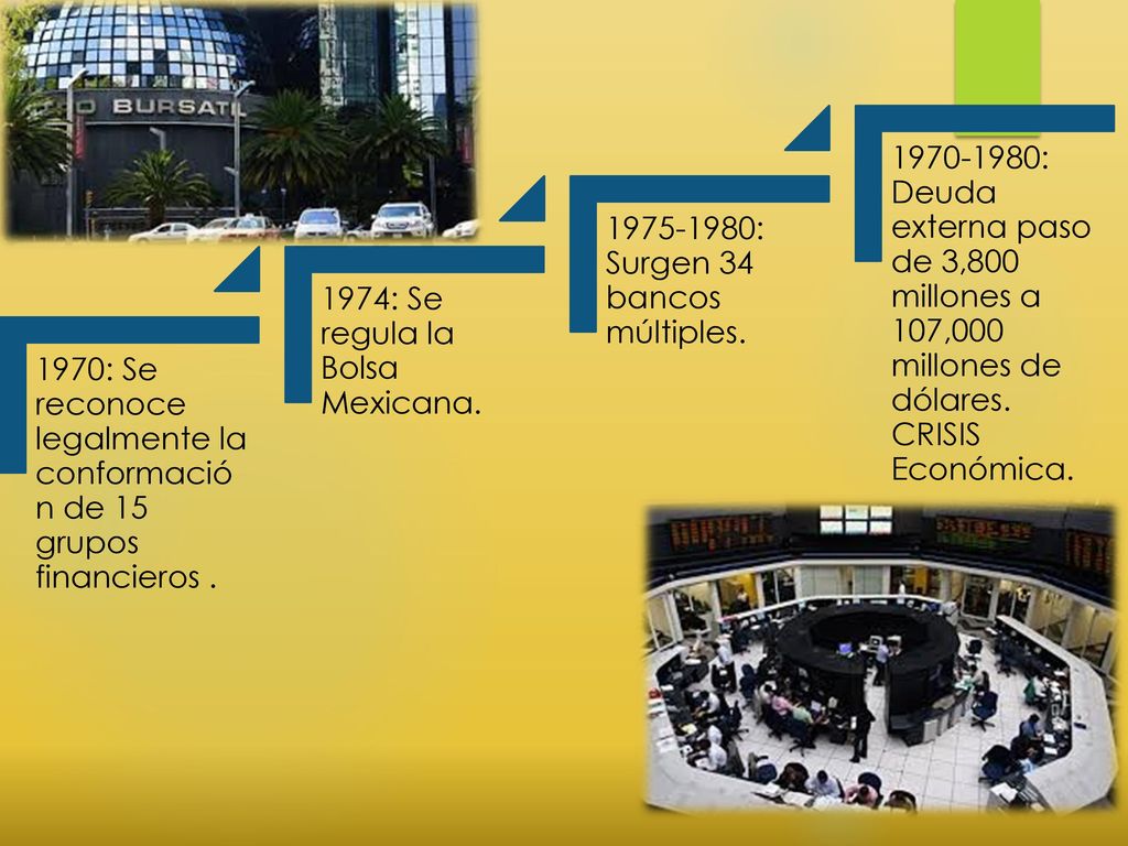 1970: Se reconoce legalmente la conformación de 15 grupos financieros .