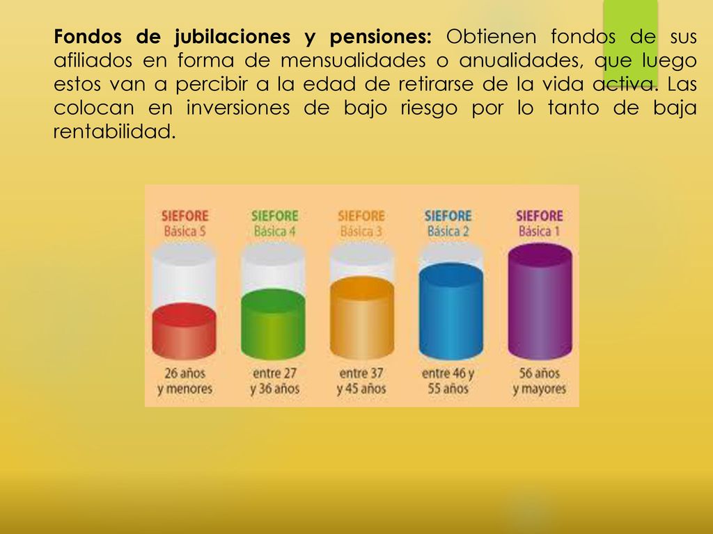 Fondos de jubilaciones y pensiones: Obtienen fondos de sus afiliados en forma de mensualidades o anualidades, que luego estos van a percibir a la edad de retirarse de la vida activa.