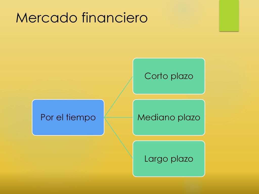 Mercado financiero Por el tiempo Corto plazo Mediano plazo Largo plazo