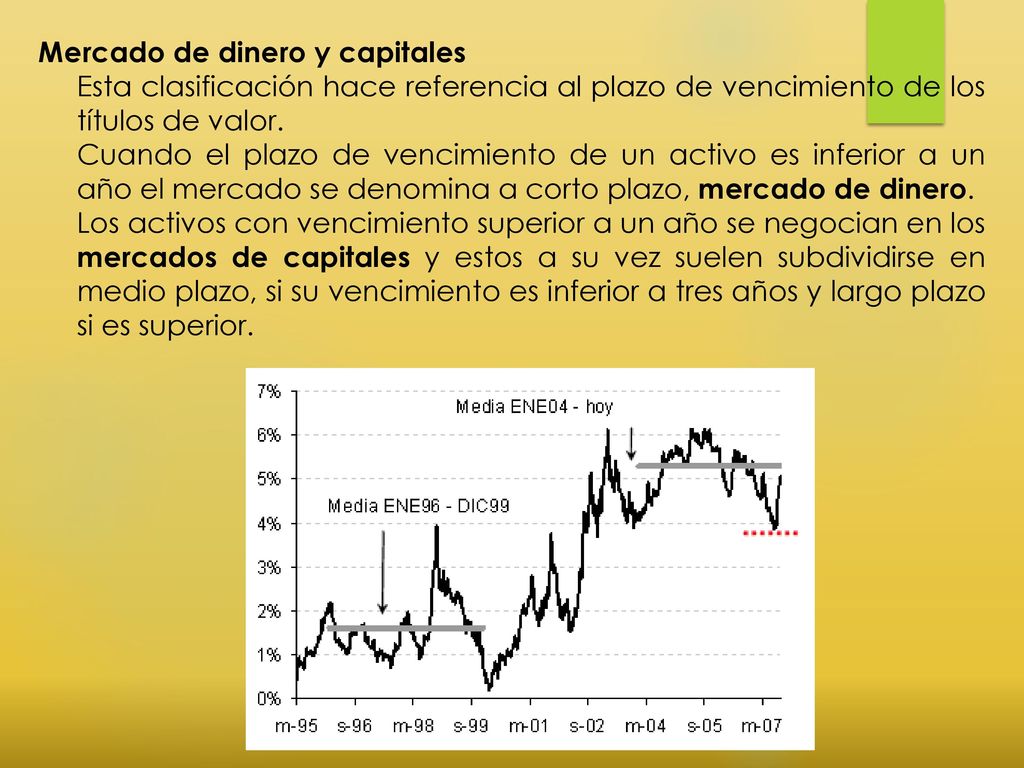 Mercado de dinero y capitales Esta clasificación hace referencia al plazo de vencimiento de los títulos de valor.