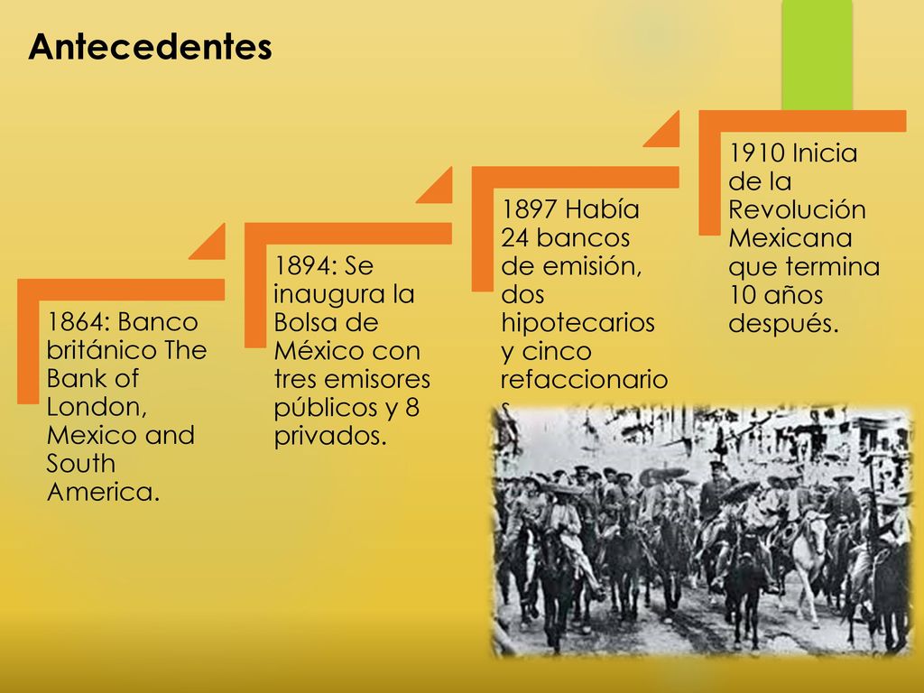 1864: Banco británico The Bank of London, Mexico and South America.