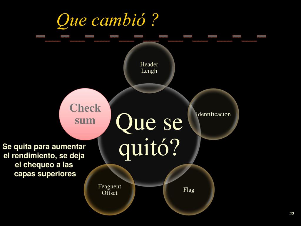 Que se quitó Que cambió Checksum Se quita para aumentar