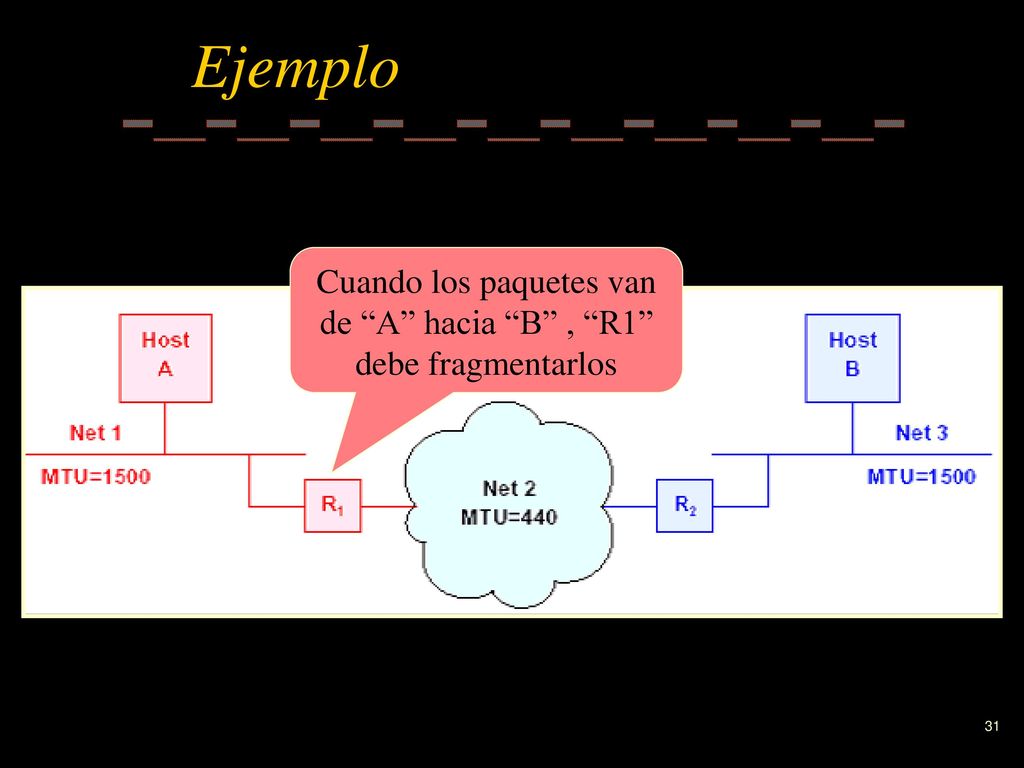 Cuando los paquetes van de A hacia B , R1 debe fragmentarlos