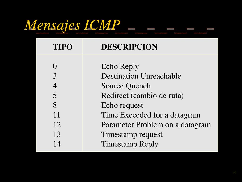 Mensajes ICMP TIPO DESCRIPCION 0 Echo Reply 3 Destination Unreachable