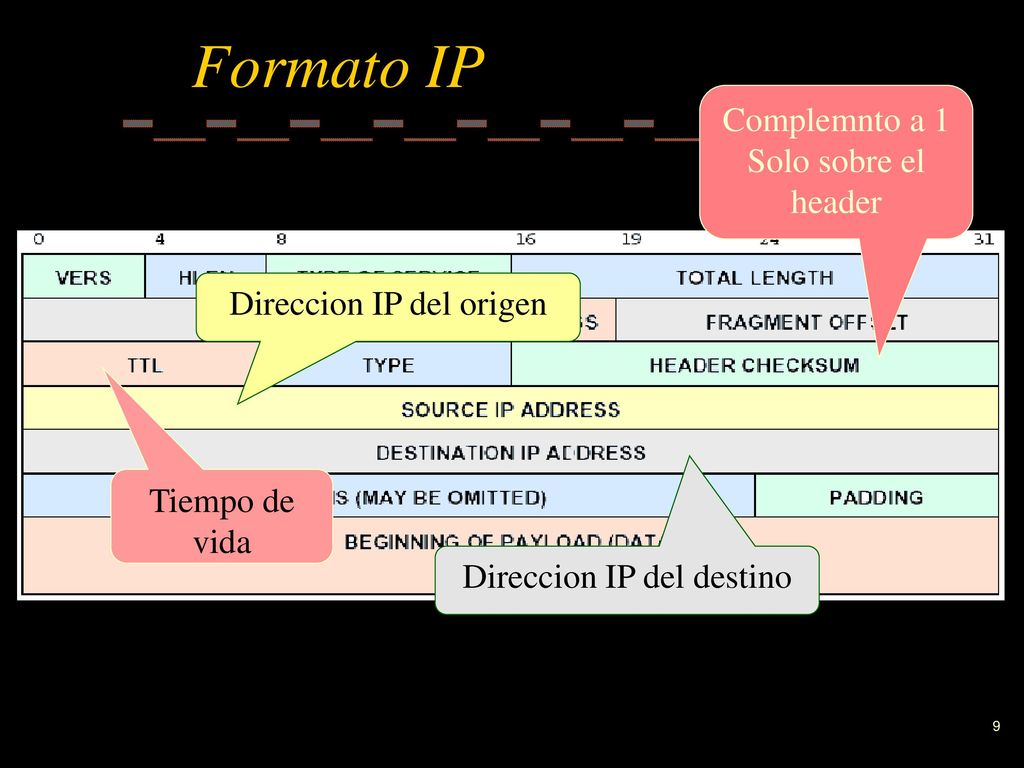 Formato IP Complemnto a 1 Solo sobre el header Direccion IP del origen