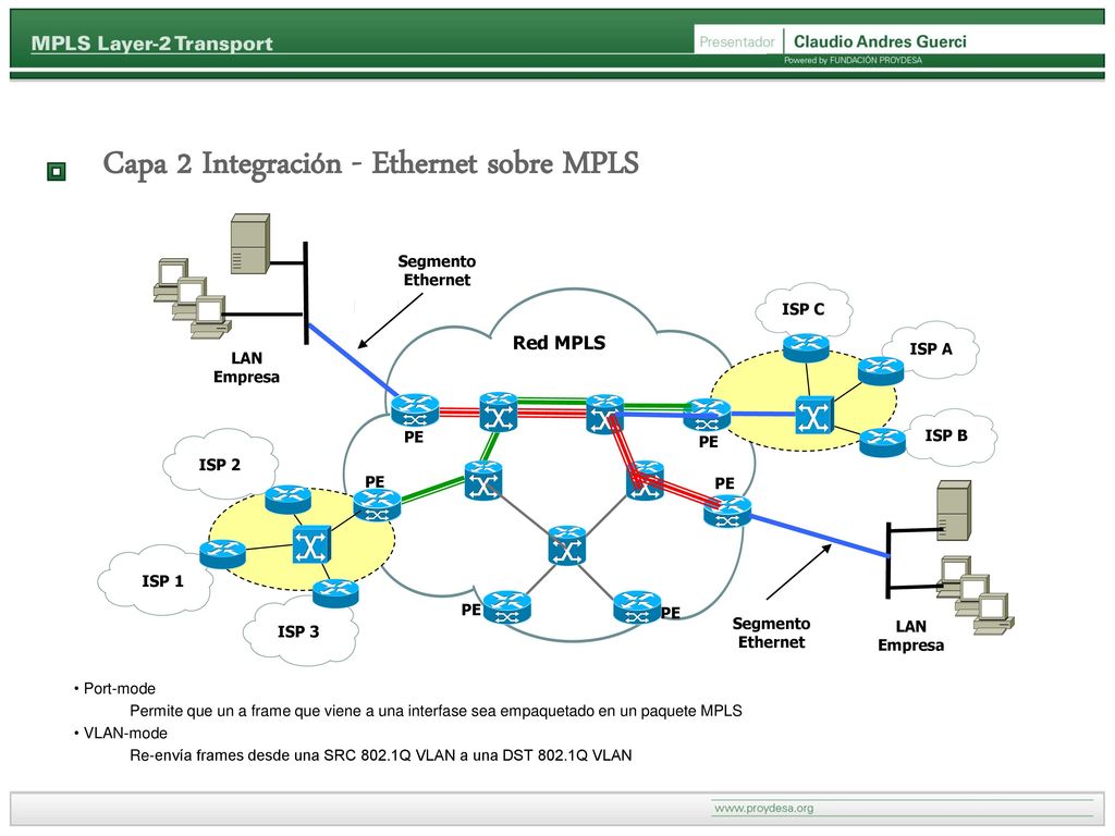 Capa 2 Integración - Ethernet sobre MPLS.